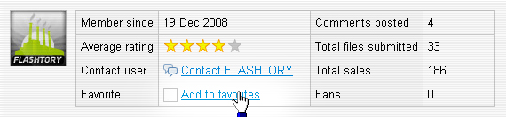adding an author to your favorites